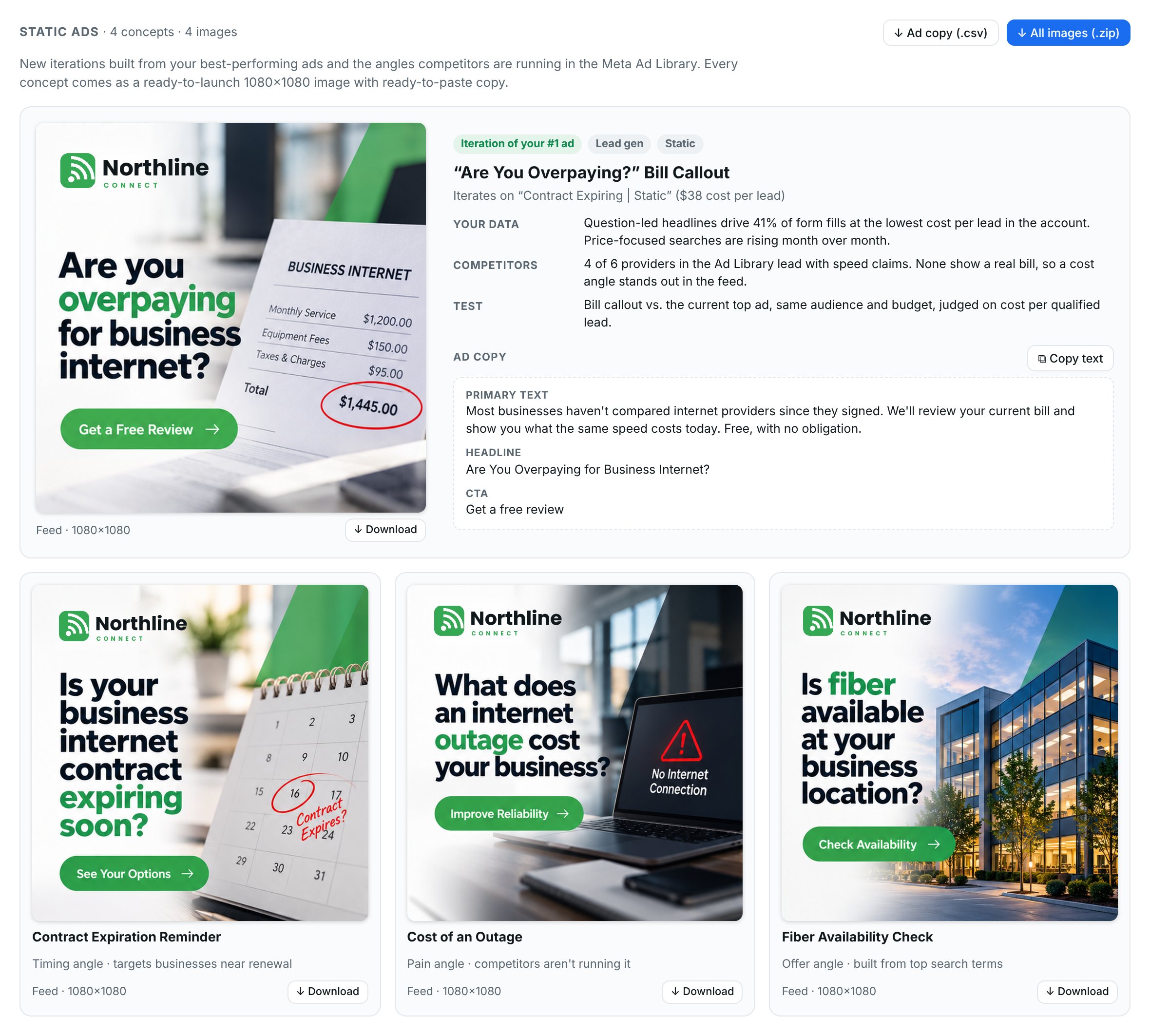 Static ads in the report: generated 1080x1080 ad images with download buttons, the account data and competitor ads behind each concept, and ready-to-copy primary text, headline and CTA for a sample business internet brand